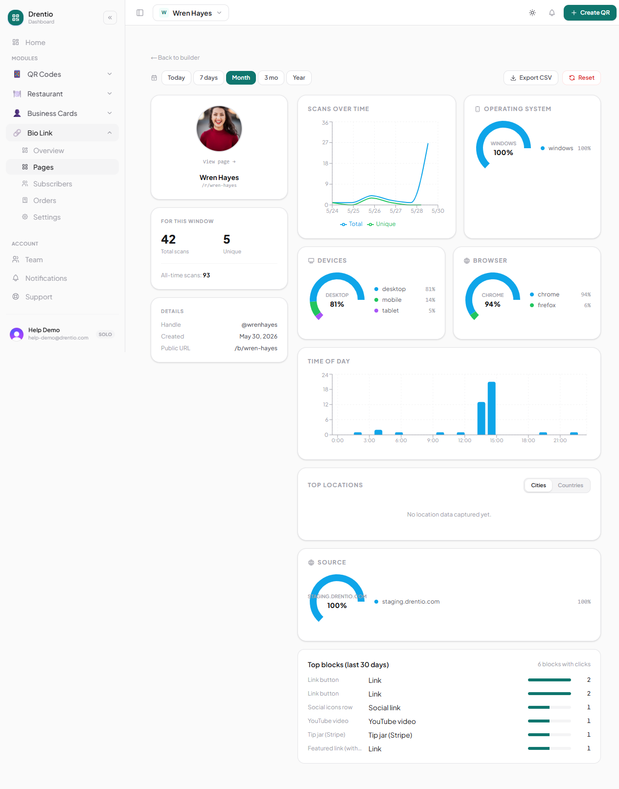 Analytics dashboard for one page — scans over time, devices, browsers, top blocks by clicks.